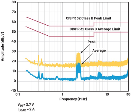 單芯片干翻傳統方案！兩相升壓轉換器如何將低壓大功率密度拉滿？