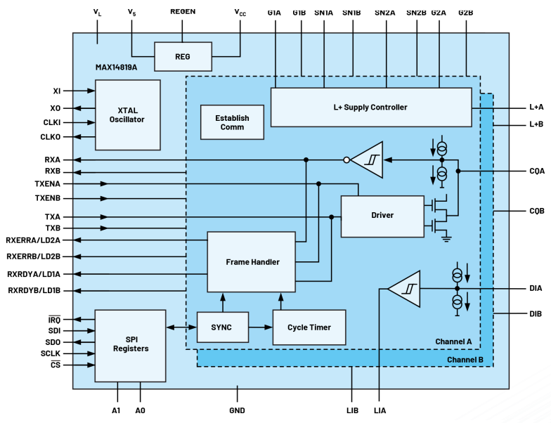 無需更換/拆除設備，這個直接將智能帶入邊緣的技術是？