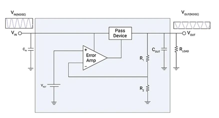 LDO穩(wěn)壓器核心知識點(diǎn)全解析：掌握這些，你就是專家！
