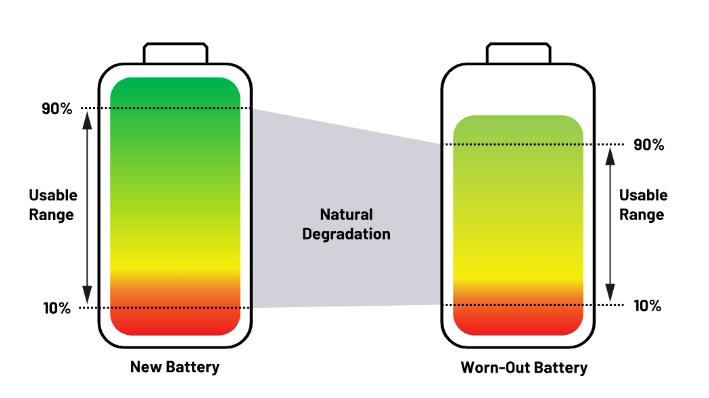 實現(xiàn)更安全、更智能的移動機器人,BMS系統(tǒng)這樣賦能! 實現(xiàn)更安全、更智能的移動機器人,BMS系統(tǒng)這樣賦能!
