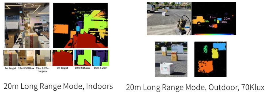 超越視距極限!安森美iToF技術開啟深度感知新紀元 超越視距極限!安森美iToF技術開啟深度感知新紀元