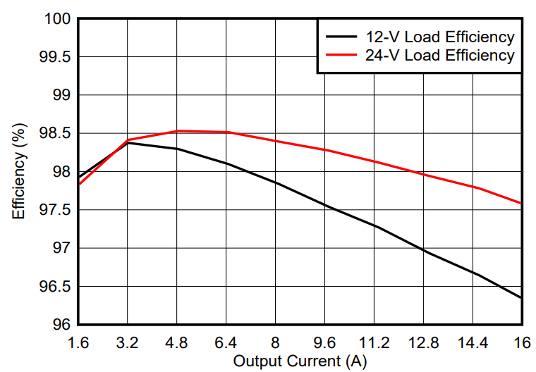光伏充電控制器升級(jí)首選?TI GaN 的高效小型化低成本之道 光伏充電控制器升級(jí)首選?TI GaN 的高效小型化低成本之道
