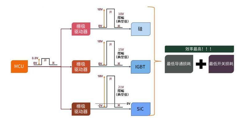 規避常見“坑”:科學匹配EliteSiC柵極驅動,讓SiC器件發揮極致效能 規避常見“坑”:科學匹配EliteSiC柵極驅動,讓SiC器件發揮極致效能