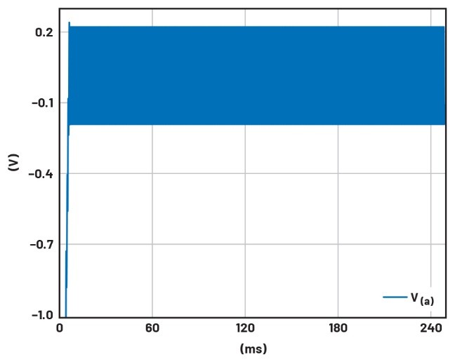 學子專區——文氏電橋振蕩器分析與制作詳解（第一部分）