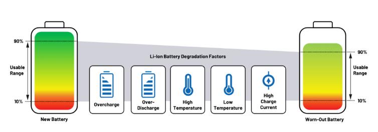 實現(xiàn)更安全、更智能的移動機器人,BMS系統(tǒng)這樣賦能! 實現(xiàn)更安全、更智能的移動機器人,BMS系統(tǒng)這樣賦能!
