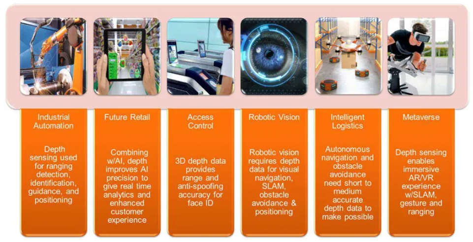 超越視距極限!安森美iToF技術開啟深度感知新紀元 超越視距極限!安森美iToF技術開啟深度感知新紀元