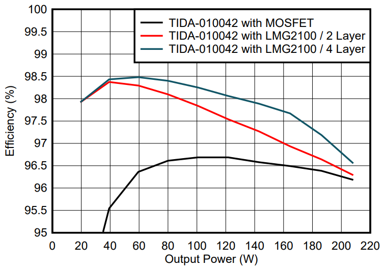 光伏充電控制器升級(jí)首選?TI GaN 的高效小型化低成本之道 光伏充電控制器升級(jí)首選?TI GaN 的高效小型化低成本之道