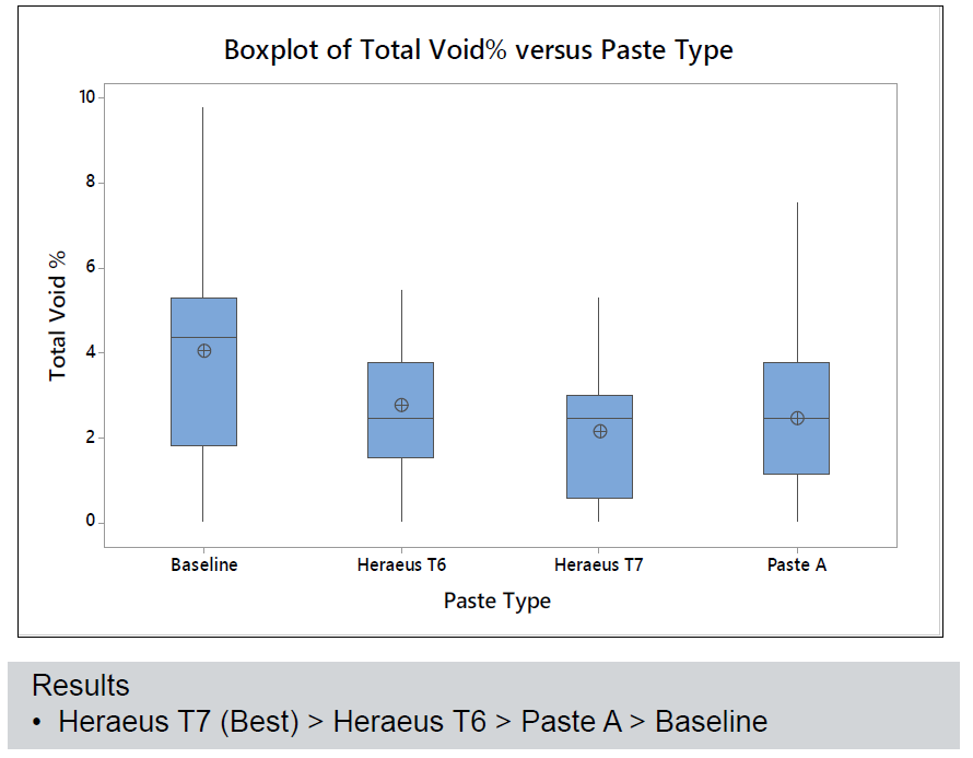 晶圓級封裝Bump制造工藝關(guān)鍵點(diǎn)解析 晶圓級封裝Bump制造工藝關(guān)鍵點(diǎn)解析