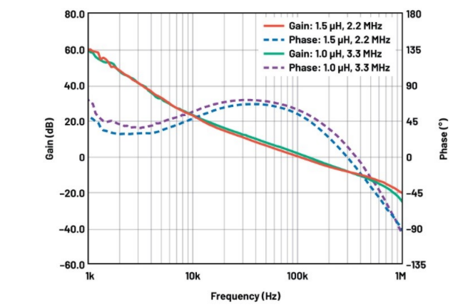 噪聲敏感負電壓軌有救了!反相降壓 - 升壓方案登場 噪聲敏感負電壓軌有救了!反相降壓 - 升壓方案登場