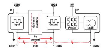 善用可靠且性價比高的隔離技術來應對高電壓設計挑戰 善用可靠且性價比高的隔離技術來應對高電壓設計挑戰