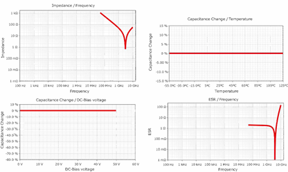 WiFi接口開發的高級技巧 WiFi接口開發的高級技巧