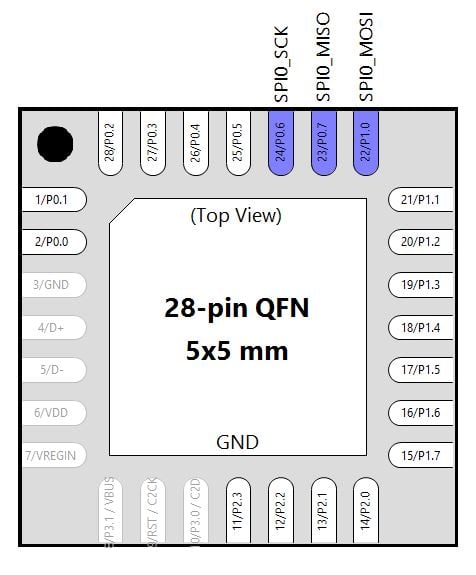 環境光監測器:在 LCD 上顯示測量值 環境光監測器:在 LCD 上顯示測量值