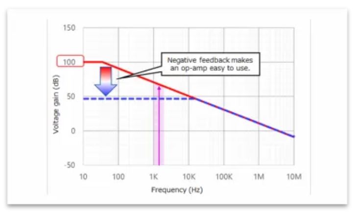 芝識(shí)課堂——運(yùn)算放大器（二），在使用之前有哪些注意事項(xiàng)？