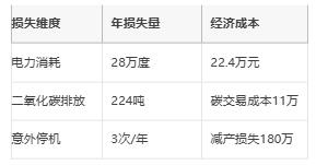 利用智能監(jiān)測技術(shù)提高電機能效與可持續(xù)性