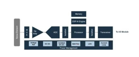 智能制造感知系統(tǒng)設(shè)計:物理AI的傳感器配置指南 智能制造感知系統(tǒng)設(shè)計:物理AI的傳感器配置指南