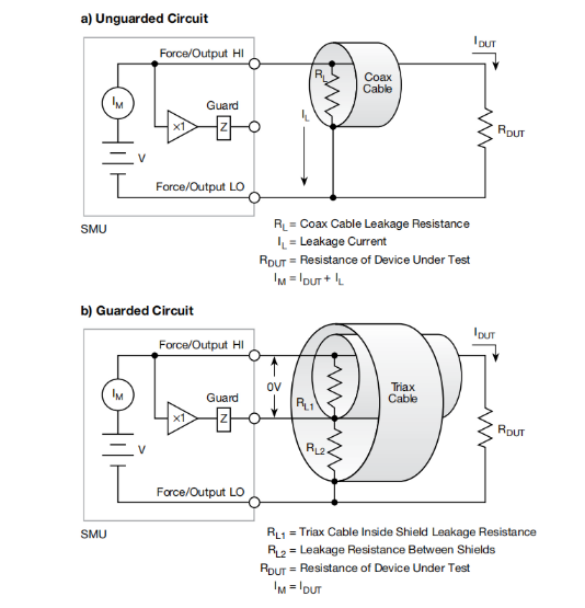 一文讀懂pA級電流測量的誤差控制與最佳實踐