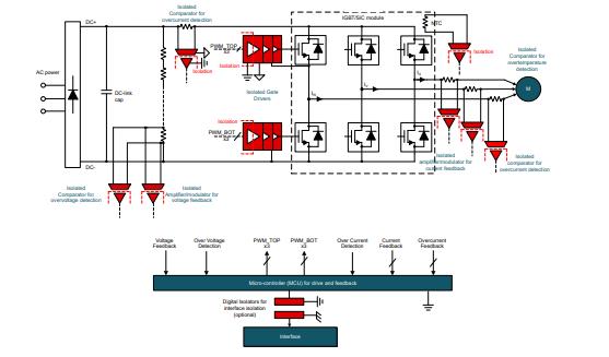 善用可靠且性價比高的隔離技術來應對高電壓設計挑戰 善用可靠且性價比高的隔離技術來應對高電壓設計挑戰
