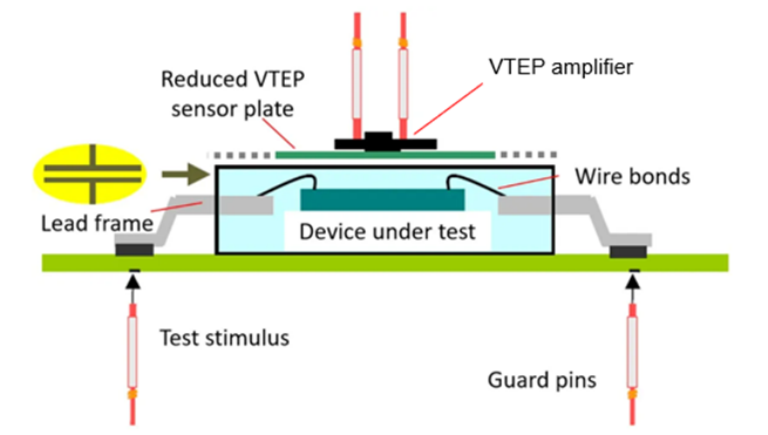 利用電容測試方法開創鍵合線檢測新天地 利用電容測試方法開創鍵合線檢測新天地