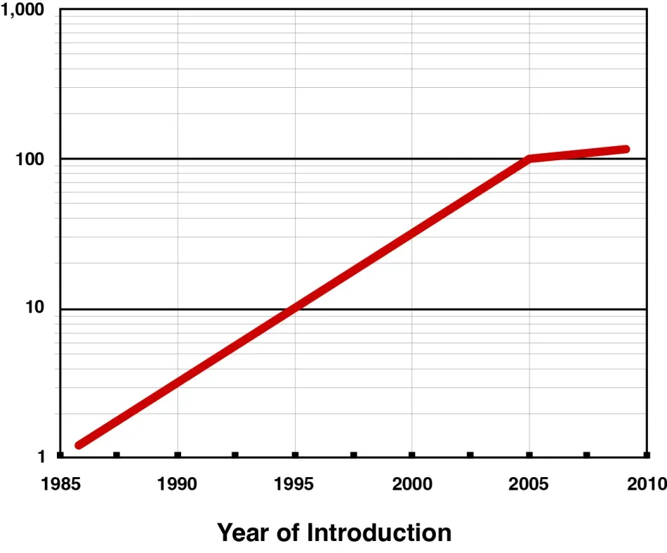 服務(wù)器電源設(shè)計(jì)中的五大趨勢(shì) 服務(wù)器電源設(shè)計(jì)中的五大趨勢(shì)