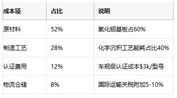 碳膜電阻技術全解析：從原理到產(chǎn)業(yè)應用