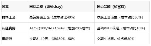 一文讀懂排電阻:技術(shù)原理、應(yīng)用場(chǎng)景及廠商選型策略 一文讀懂排電阻:技術(shù)原理、應(yīng)用場(chǎng)景及廠商選型策略