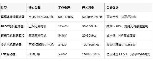 驅動器技術全景圖:從原理到國產(chǎn)替代的破局之路 驅動器技術全景圖:從原理到國產(chǎn)替代的破局之路
