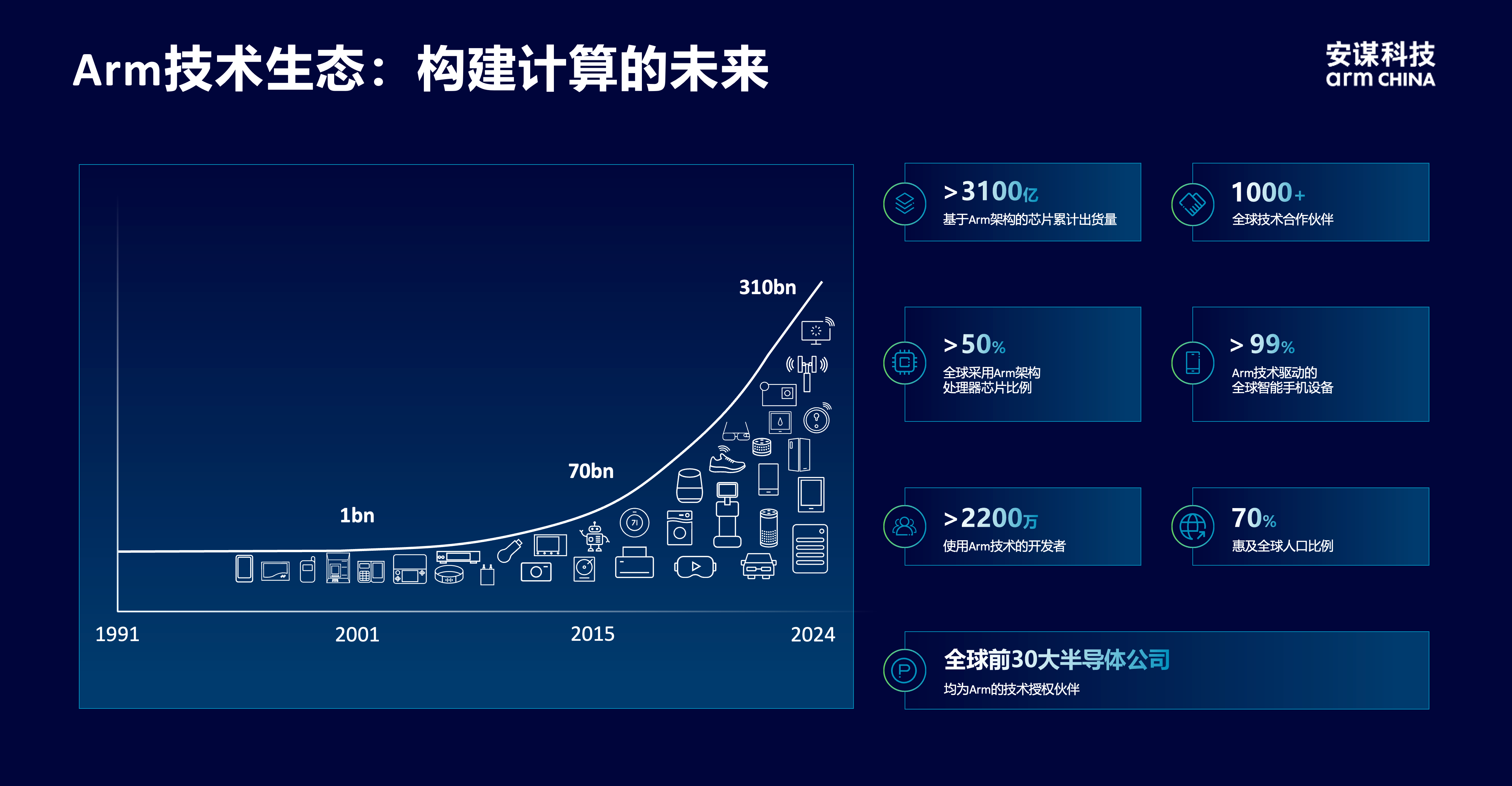 安謀科技CEO陳鋒：立足全球標準與本土創(chuàng)新，賦能AI計算“芯”時代