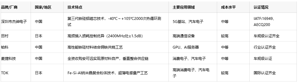 可調電感技術趨勢:小型化、高頻化與高可靠性發展路徑 可調電感技術趨勢:小型化、高頻化與高可靠性發展路徑