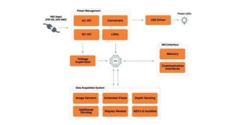 智能制造感知系統(tǒng)設(shè)計:物理AI的傳感器配置指南 智能制造感知系統(tǒng)設(shè)計:物理AI的傳感器配置指南