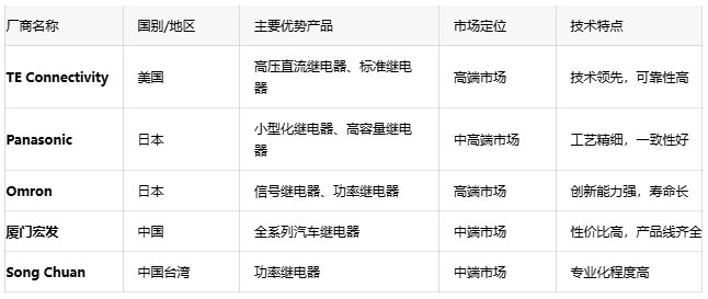 汽車?yán)^電器:確保車輛電氣安全的隱形守護(hù)者 汽車?yán)^電器:確保車輛電氣安全的隱形守護(hù)者