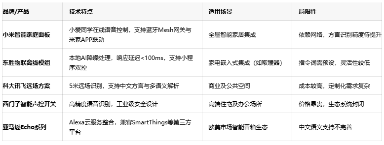 解放雙手的智慧：語音控制開關(guān)如何重塑智能家居生活體驗？
