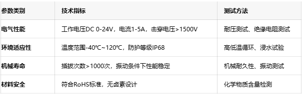 工程避坑指南:防水連接器選型中的5大關鍵參數 工程避坑指南:防水連接器選型中的5大關鍵參數
