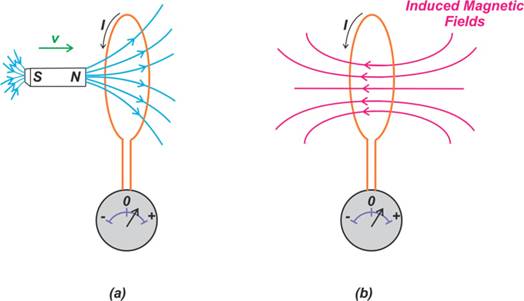 圓柱形和矩形導體中的集膚效應(yīng):渦流和電流擁擠 圓柱形和矩形導體中的集膚效應(yīng):渦流和電流擁擠
