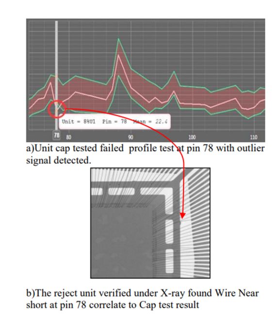 利用電容測試方法開創鍵合線檢測新天地 利用電容測試方法開創鍵合線檢測新天地