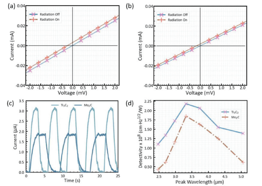 【“源”察秋毫系列】 Keithley在碳納米管森林涂層纖維復合材料的應用 【“源”察秋毫系列】 Keithley在碳納米管森林涂層纖維復合材料的應用