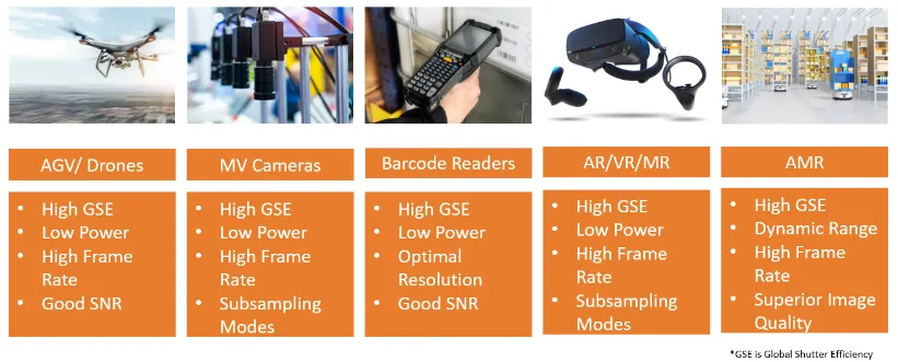 圖像傳感器選擇5大要點,一文掌握 圖像傳感器選擇5大要點,一文掌握