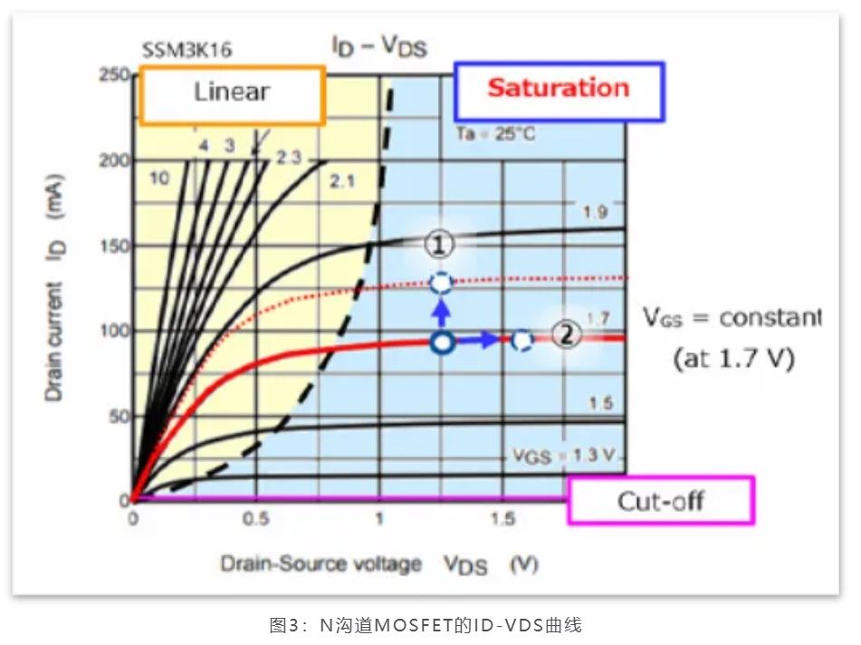 芝識課堂——運算放大器（一），電路設(shè)計圖中給力的“三角形”
