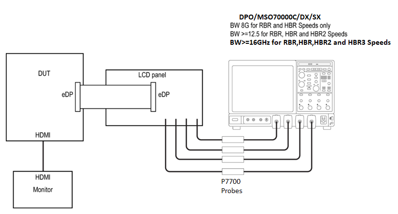 【車內(nèi)消費類接口測試】泰克助力DisplayPort及eDP在車載顯示領(lǐng)域的應(yīng)用