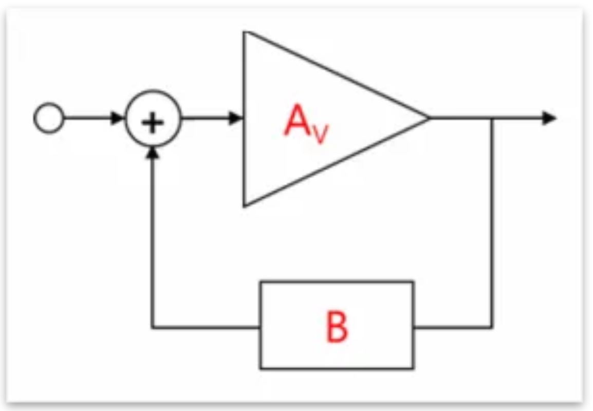 芝識(shí)課堂——運(yùn)算放大器（二），在使用之前有哪些注意事項(xiàng)？