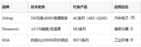 碳膜電阻技術全解析：從原理到產(chǎn)業(yè)應用