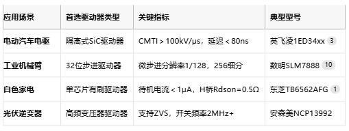 驅動器技術全景圖:從原理到國產(chǎn)替代的破局之路 驅動器技術全景圖:從原理到國產(chǎn)替代的破局之路
