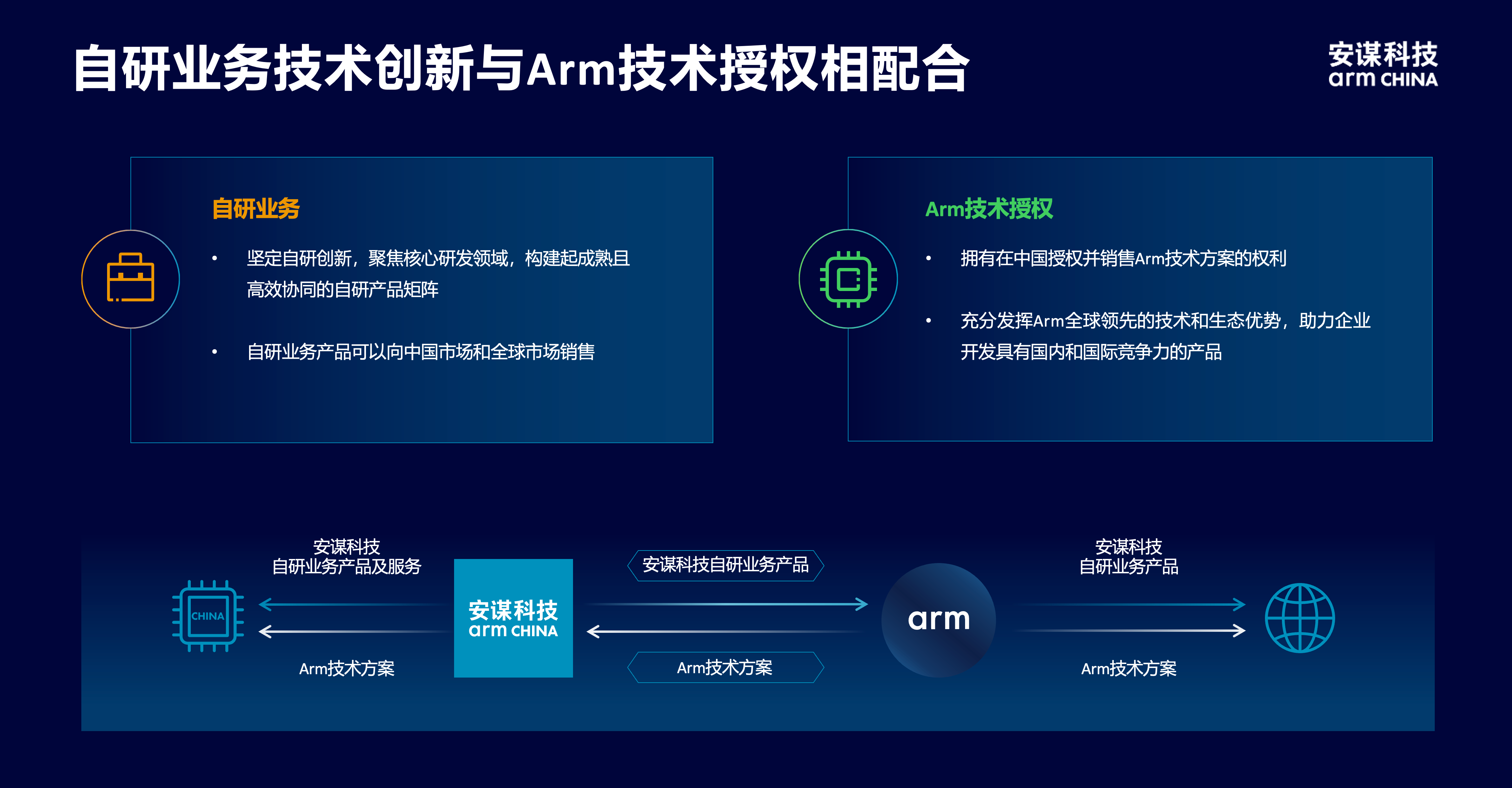 安謀科技CEO陳鋒：立足全球標準與本土創(chuàng)新，賦能AI計算“芯”時代