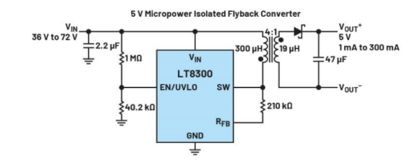正激式還是反激式轉換器？隔離電源設計的經典選擇題
