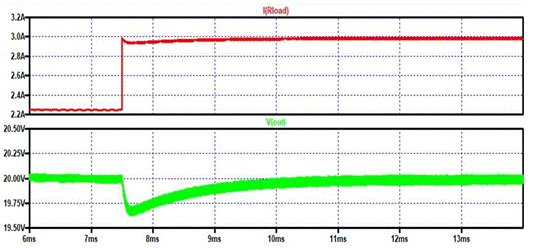 如何利用MOSFET的三極管和飽和區與負載電阻配對以提供脈沖電流 如何利用MOSFET的三極管和飽和區與負載電阻配對以提供脈沖電流