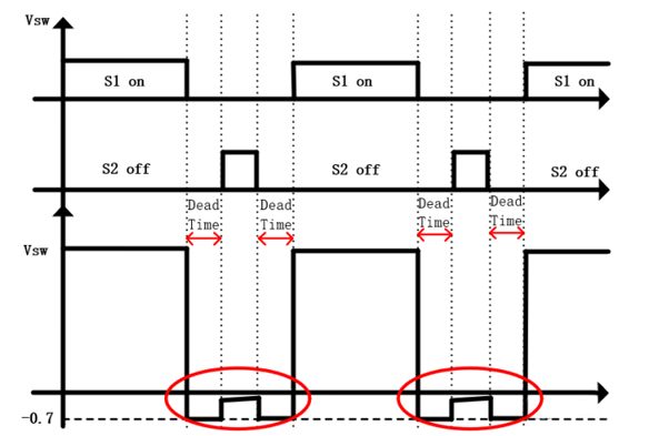 【干貨】強(qiáng)大的4開關(guān)升降壓BOB電源，可升可降、能大能小