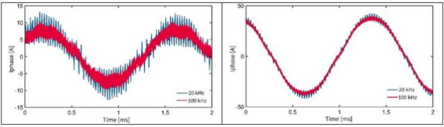 通過GaN電機系統提高機器人的效率和功率密度