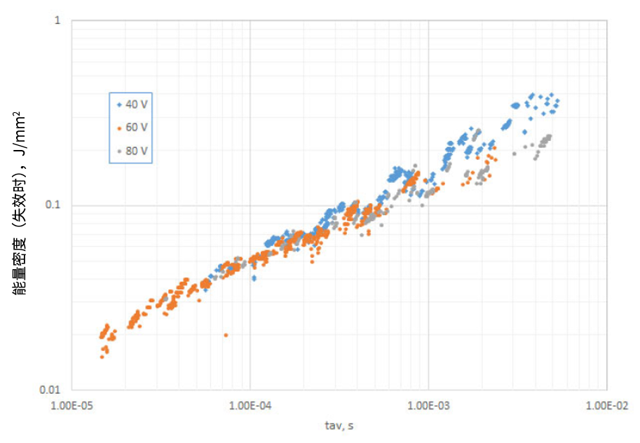 功率MOSFET的UIS(UIL)特性知多少？