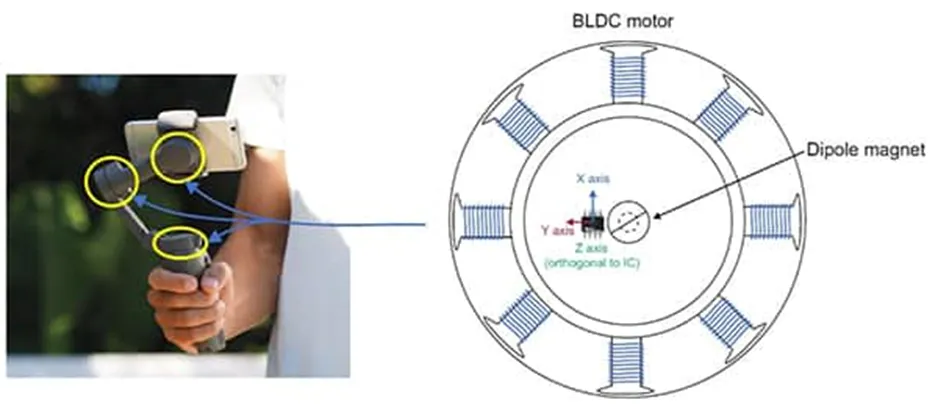做3D感測系統(tǒng)設計難？試試3D 霍爾效應傳感器！