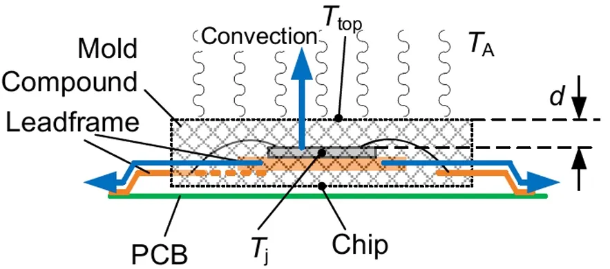 功率器件熱設計基礎（十三）——使用熱系數Ψth(j－top)獲取結溫信息