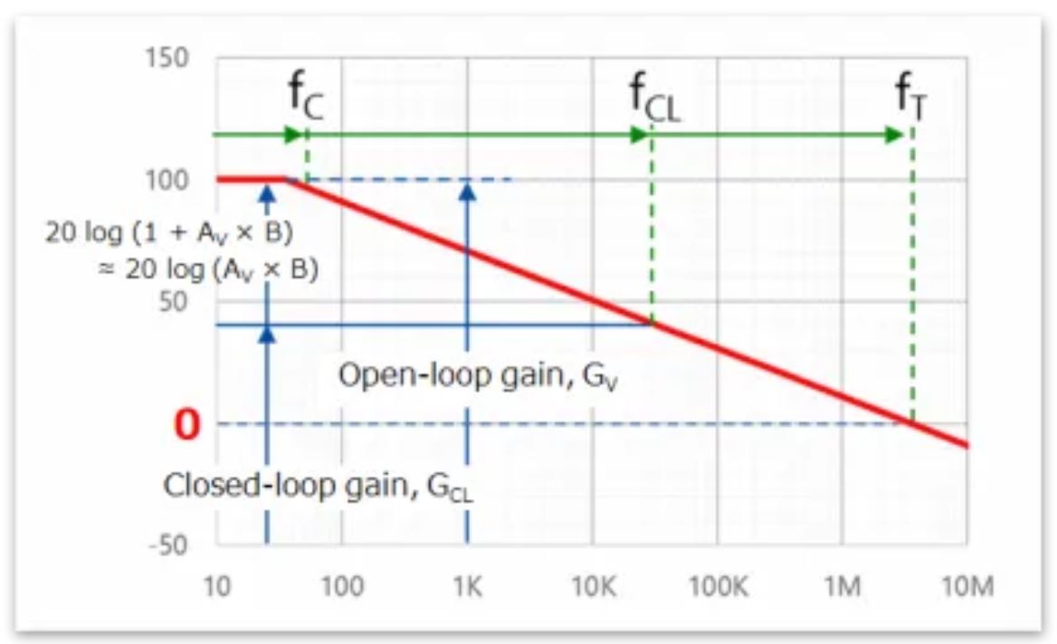 芝識(shí)課堂——運(yùn)算放大器（二），在使用之前有哪些注意事項(xiàng)？